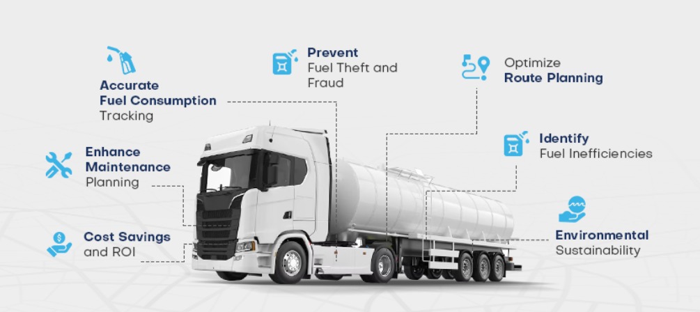 Live Monitoring Dashboard